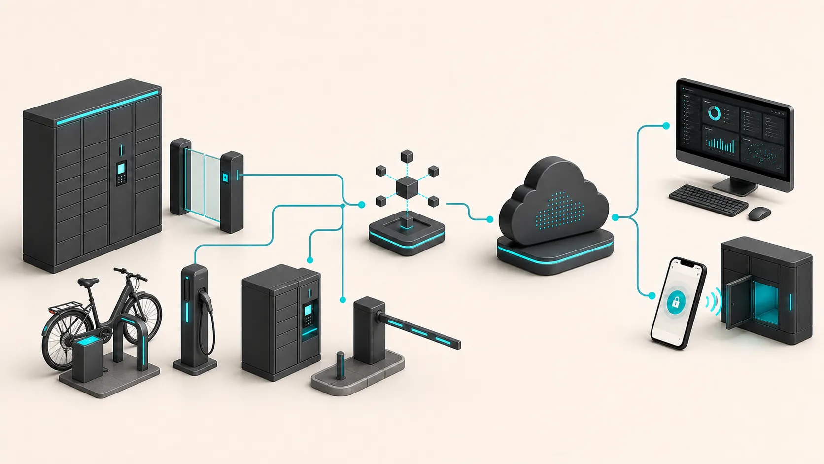 A connected flow from smart lockers and access equipment, through a platform, to an operator dashboard and user phone
